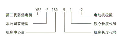 防爆電機(jī)型號(hào)