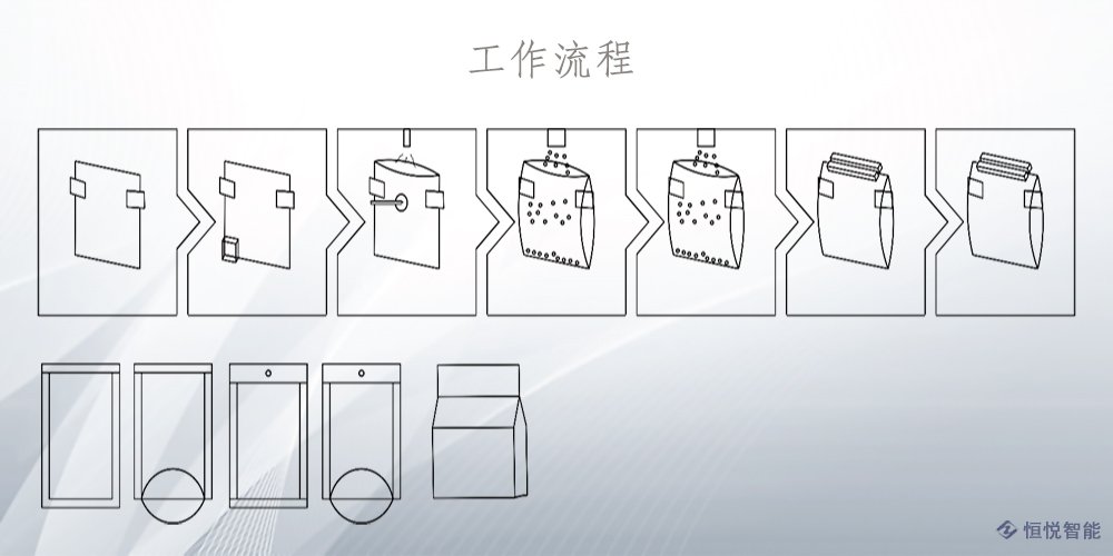 水平給袋式包裝機(jī)工作流程