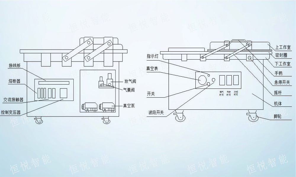 食品真空包裝機(jī)工作原理